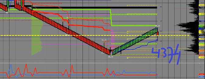 indextrader500's tweet photo. es update now 4395  next targt 4374 https://t.co/gFDLUU9T7D