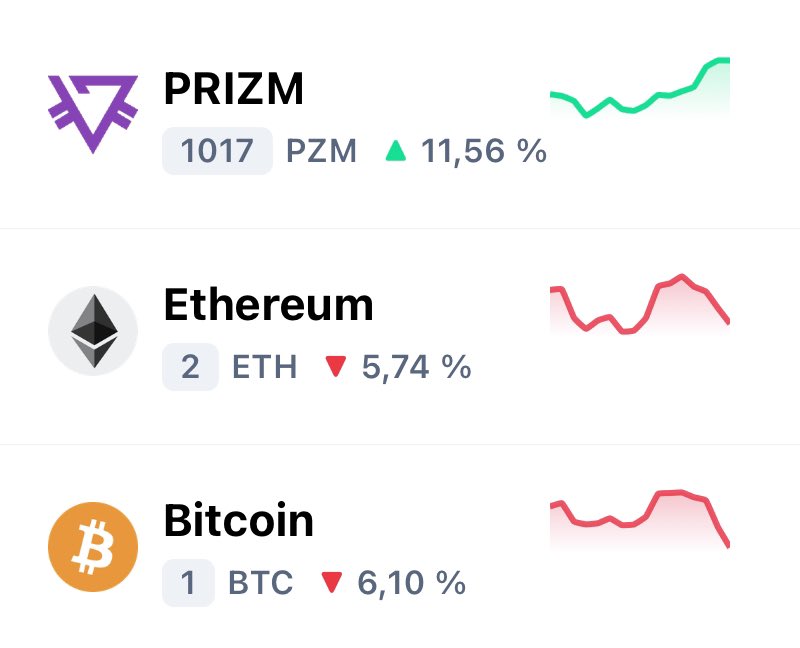 Go!⚡️Go!⚡️Go! #PRIZM

#altcoin #altcoins #crypto