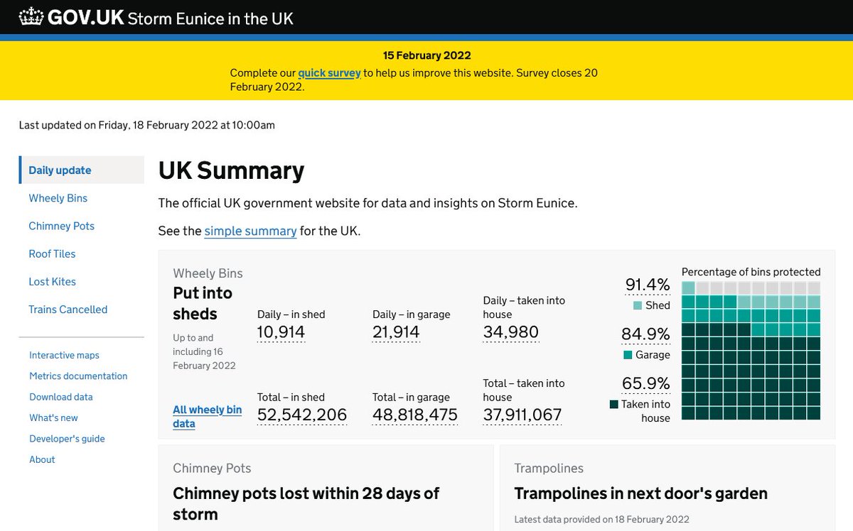 Congratulations to the dashboard team for rolling this out so quickly.

#StormEunice <a href="/Pouriaaa/">Pouria Hadjibagheri</a> @statsgeekclare