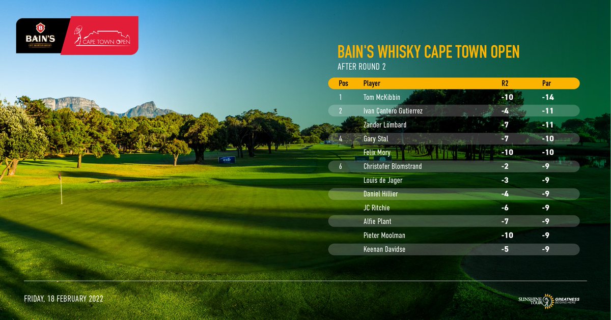 Cape Town Open tweet media