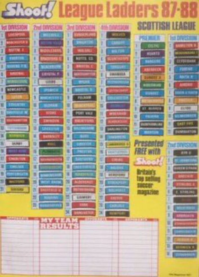 FootballRemind's tweet photo. Retweet if you ever used a league table ladder 🙋‍♂️ https://t.co/sRWblUiw4r