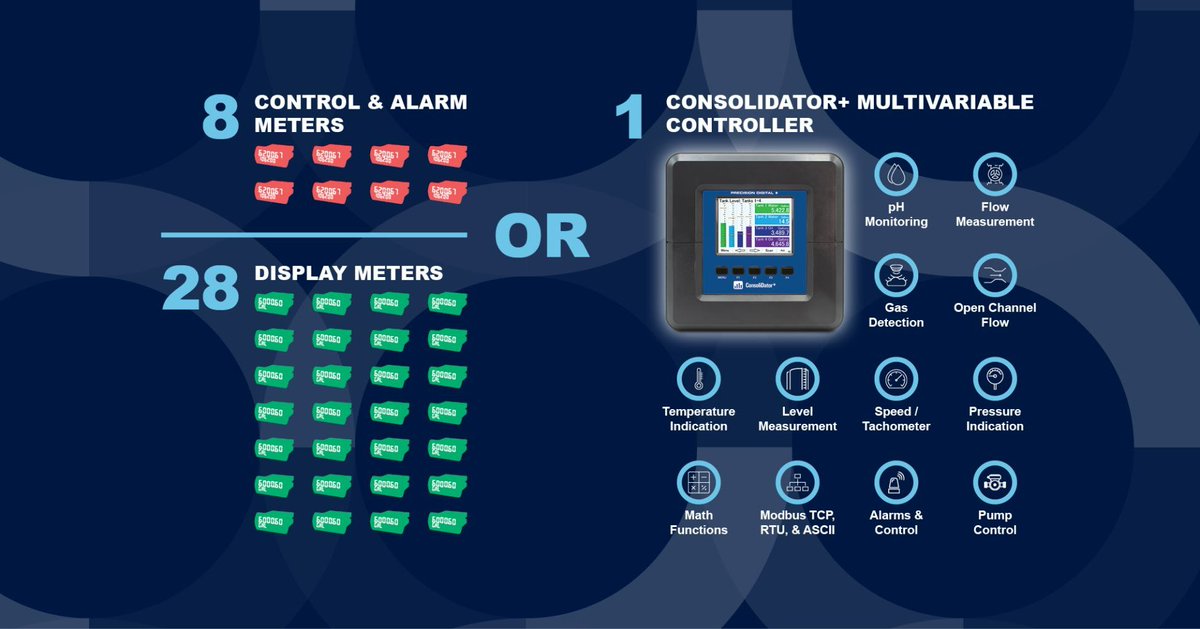 Alpha_Controls's tweet photo. The ConsoliDator+ multivariable controller from @predigcorp can satisfy a wide variety of process display, control, and alarm applications.
Learn more: https://t.co/MidOH5cWVy
#alphacontrols #instrumentation #precisiondigital #consolidator+ #multichannelcontroller https://t.co/JRquiozJuK
