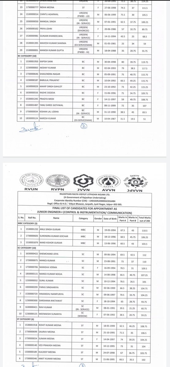 Radhemahwa's tweet photo. RRVUNL द्वारा आयोजित JENभर्ती कंट्रोल एंड इंस्ट्रूमेंटेशन/कम्युनिकेशन और इलेक्ट्रिकल का परिणाम जारी करने के लिए 20feb से पहले के लिए बताया था एकपरिणाम जारी हुआ है दूसरा का कुछ काम पेंडिंग होने के कारण नहीं आया जो अगले सप्ताह होगा जारी। बहुत काॅल मैसेज आ रहें हैं अब धैर्य रखें 🙏 https://t.co/sJN1O1lgqq