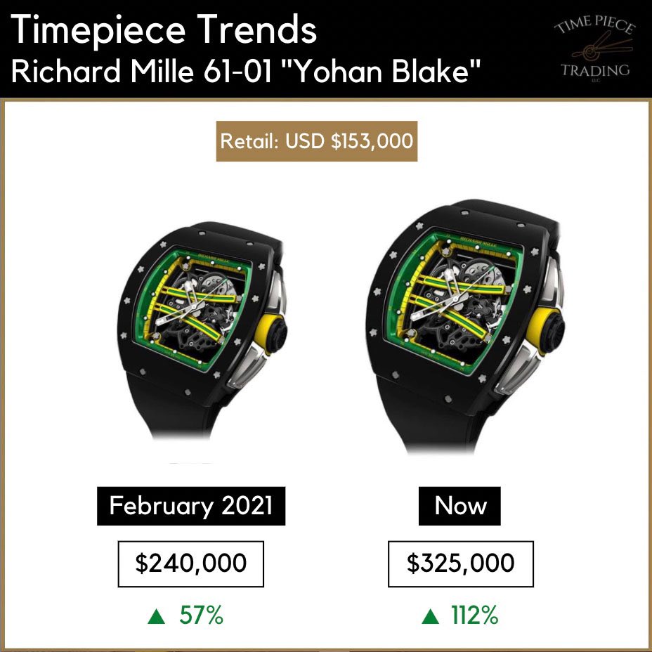 Richard Mille 61-01 “Yohan Blake 