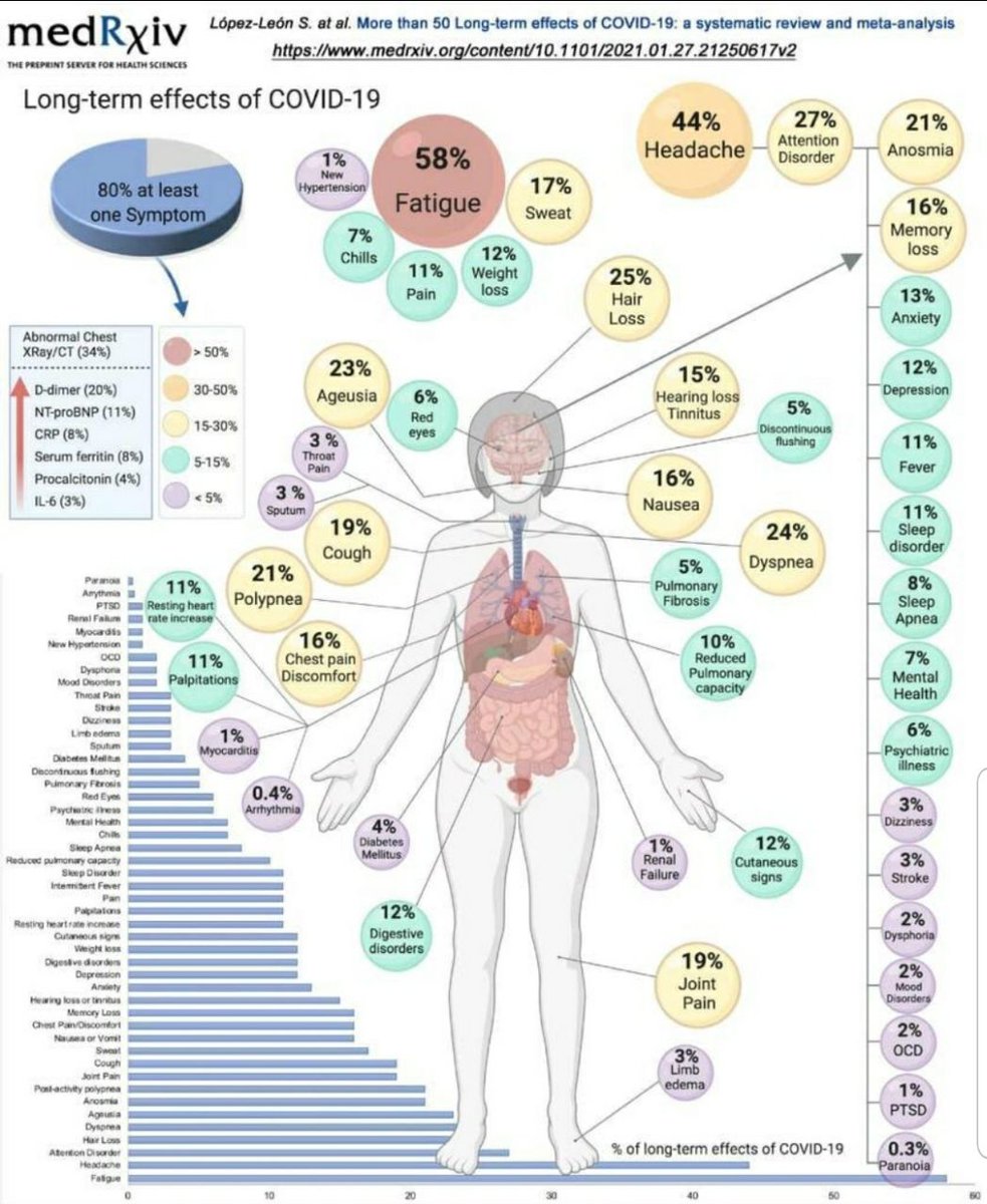 Covid geçirip iyiyleşenlerde uzun dönem koku kaybı en sık duyduğum şikayetlerden.