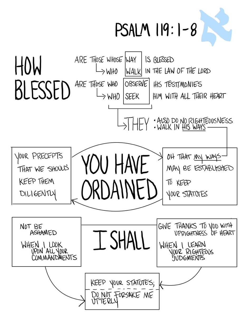 Psalm 119:1-8 #the_word_visualized