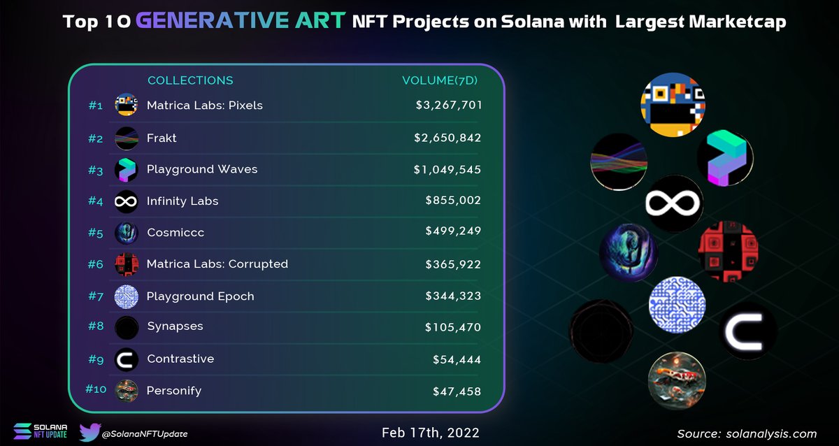 Solana NFT Update tweet media
