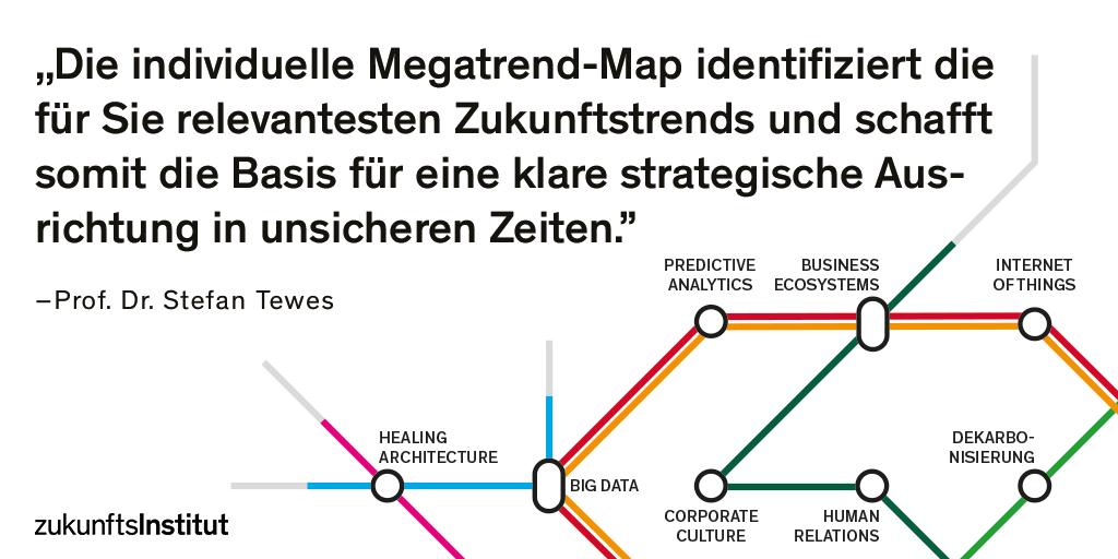 zi_news's tweet photo. Wie Sie mithilfe der individuellen Megatrend-Map erste Schritte in die Zukunft unternehmen: https://t.co/h2F8uGXu7O #MegatrendMap #Trendforschung #Orientierung #Identifikation https://t.co/QiELNTS4Xl