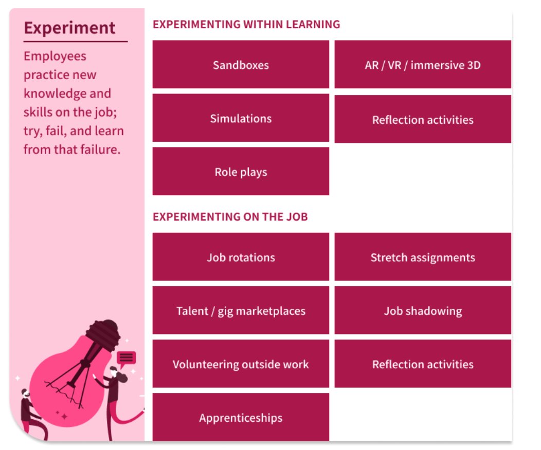 HelenBevan's tweet photo. Learning &amp; learning systems are at the heart of improvement at work. Here's an amazing infographic of 60 learning methods from @redthreadre. They're categorised by learning methods to plan, discover, consume, experiment, connect &amp; perform: https://t.co/6nC7hYKyCr TY @tom_geraghty https://t.co/IAftTbIy6W