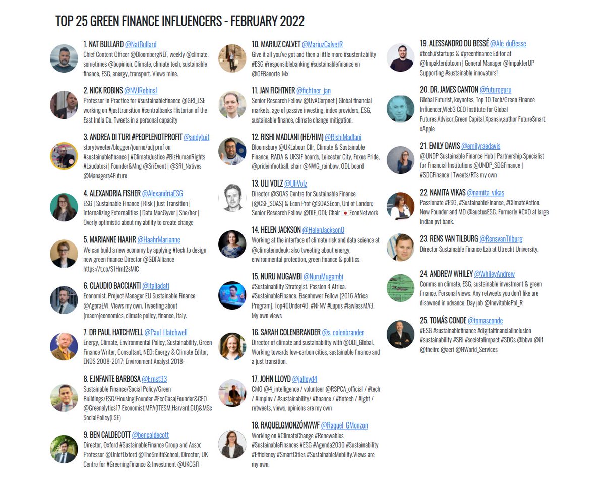 Minh_Q_Tran's tweet photo. Top 25 Green Finance Influencers - February 2022 — Mandalore Partners | Corporate Venture Capital-as-a-Service https://t.co/ZAuaz9eOx9 https://t.co/uMpUVzAeiu