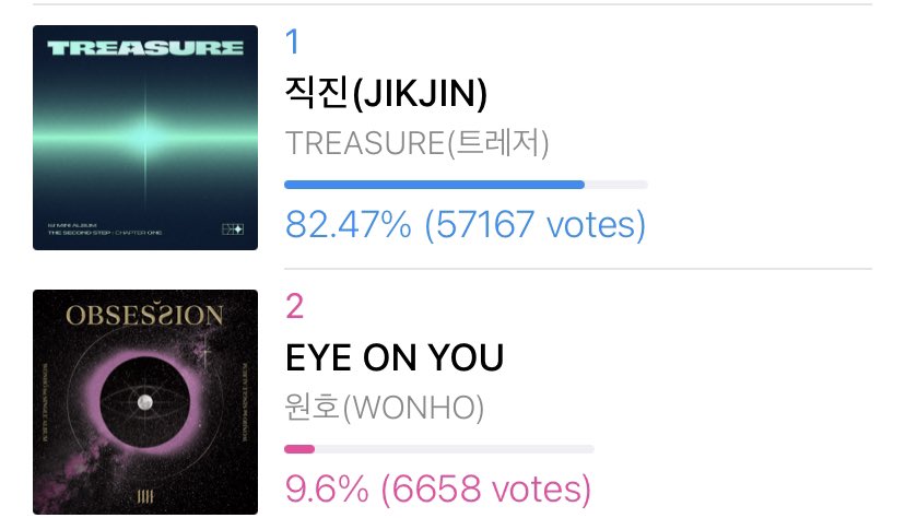asahiflare's tweet photo. WE NEED TO PROTECT RANK 1 IN IDOL CHAMP, TEUMES @treasuremembers https://t.co/sGuJNdlZiP