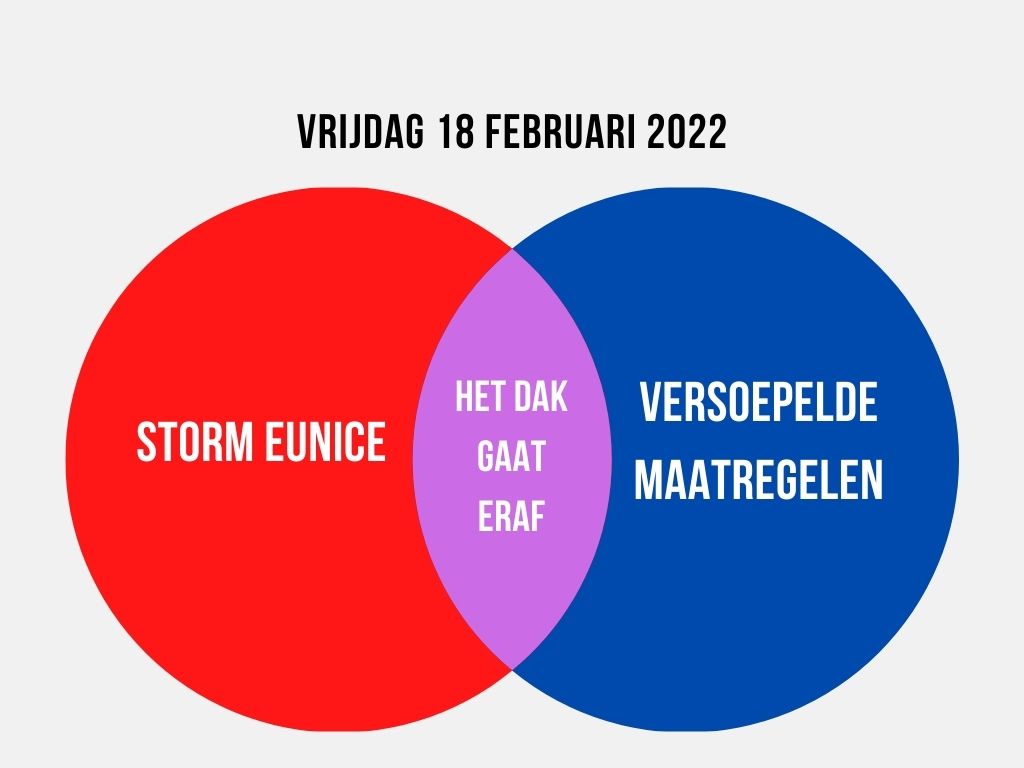 18 februari 2022