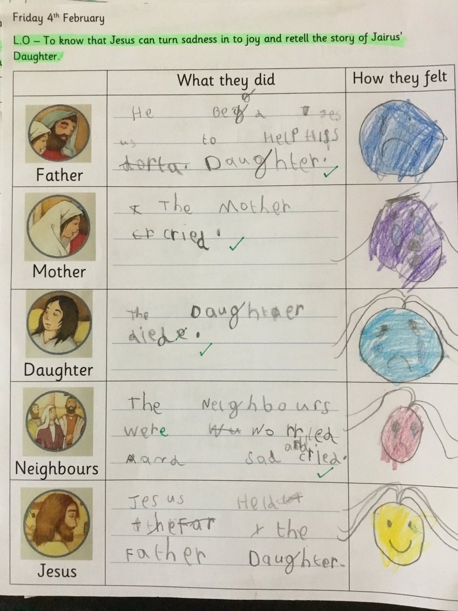 stjosephskly's tweet photo. Willow Class have been learning all about the story of Jairus and his daughter. We thought about all of the things that Jesus can heal. #teamwillow #creativeRE https://t.co/OdB8B4tPBL