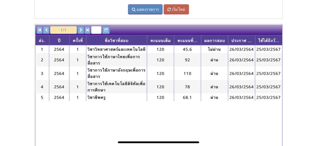 yxnxsz's tweet photo. ดีที่รอดไปก่อน ถ้าสอบรอบนี้อาจจะขิต #สอบใบประกอบวิชาชีพครู https://t.co/LBstt32VHQ