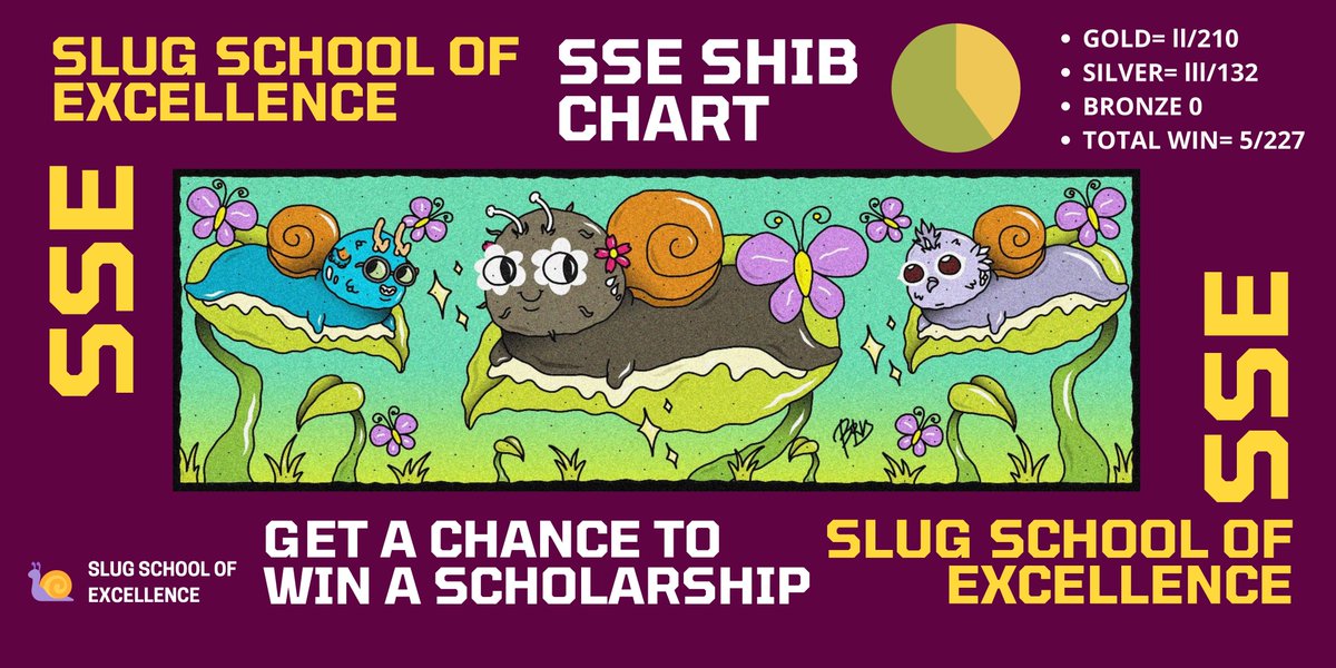 kennreyyeess's tweet photo. Double back to back win for Shib ๐ดโจ
2 Gold, 3 Silver
@slugschool @sluglata
#SSE #SLUGGUILD #APPLIEDATSSE #LFG https://t.co/rjTNPK2qZd