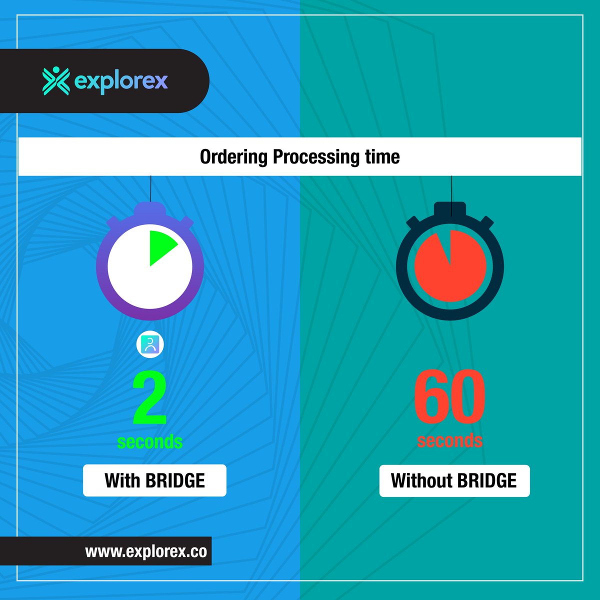 explorex_inc's tweet photo. Taking just 2 seconds to process your guests' orders, our Bridge OS saves you great amounts of time. Now process orders 30x faster, and give your diners a customised and satisfactory dining experience! Check out https://t.co/PSqjt77t6D and be a part of this wave.
#RMS #onestopOS https://t.co/iA8RowM0Le