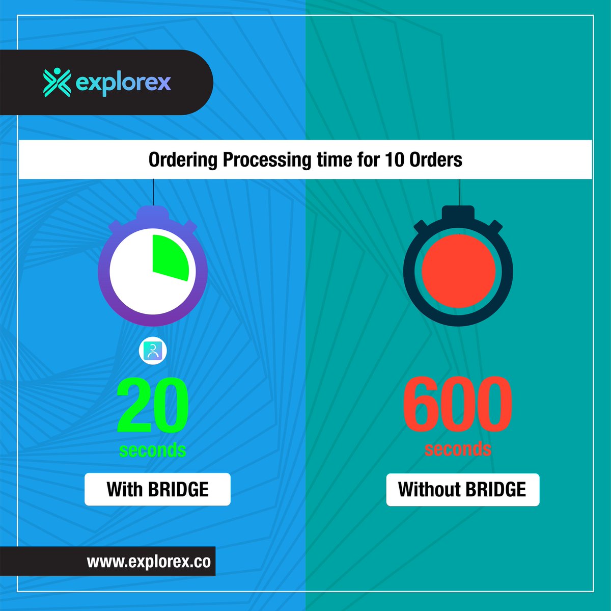 explorex_inc's tweet photo. Taking just 2 seconds to process your guests' orders, our Bridge OS saves you great amounts of time. Now process orders 30x faster, and give your diners a customised and satisfactory dining experience! Check out https://t.co/PSqjt77t6D and be a part of this wave.
#RMS #onestopOS https://t.co/iA8RowM0Le