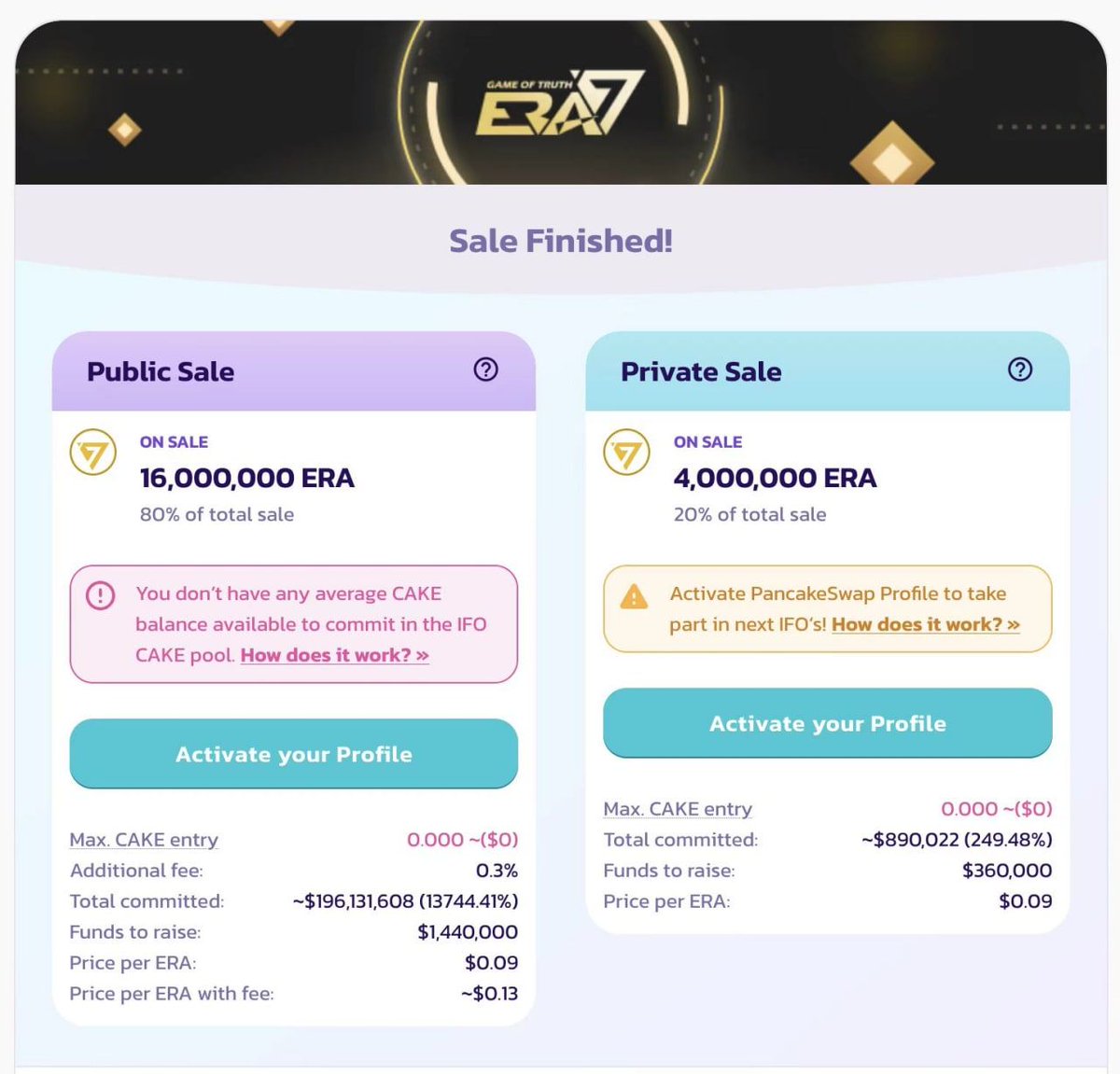 Era7_official's tweet photo. 📣ERA Token sale on PancakeSwap is over, with 137 times higher public funds raised and 2.49 times higher private funds raised!🥳

IFO activity is not over yet, so you can continue to participate in farms to get more benefits. 🔥

For details, check: https://t.co/Oym4DcSOdi https://t.co/dJ8RToo4qn