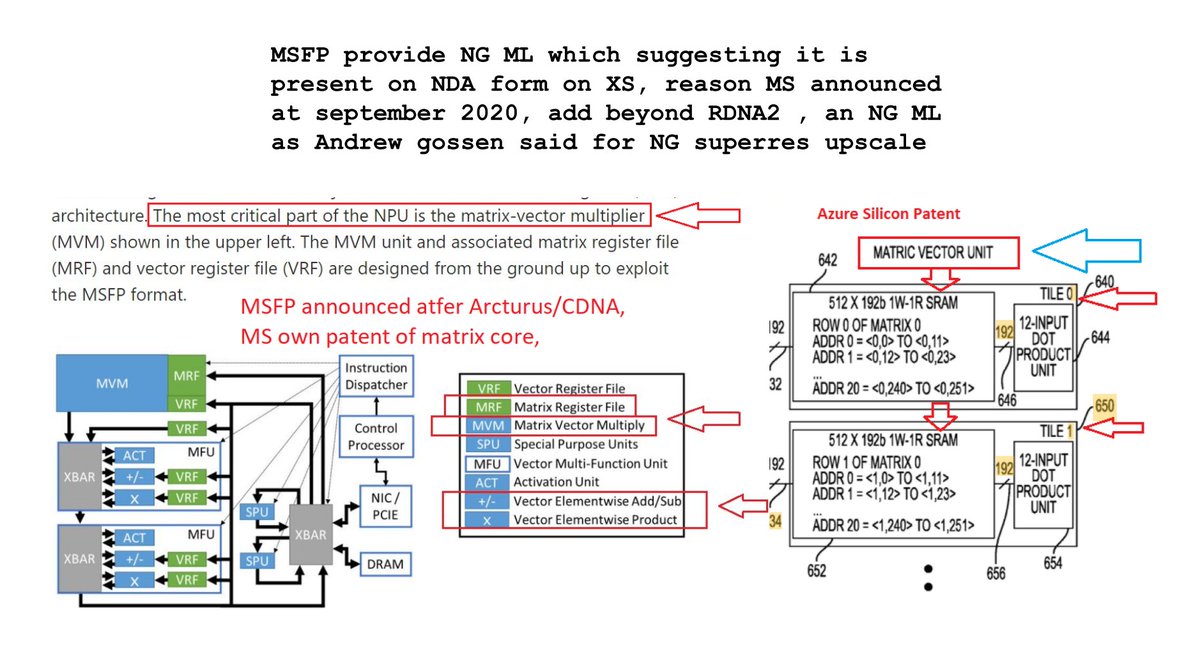 blueisviolet's tweet photo. https://t.co/wxdFne11Al
this dont mean MS IP die area wont use core AMD building block, how it work or etc etc,will under MS IP
similar to MS coincidence? after stated patented innovation in 2020, ms introduce INT4/MSFP
logically it can use CDNA but with MSIP customization
#INT4 https://t.co/vFfCr9YydP