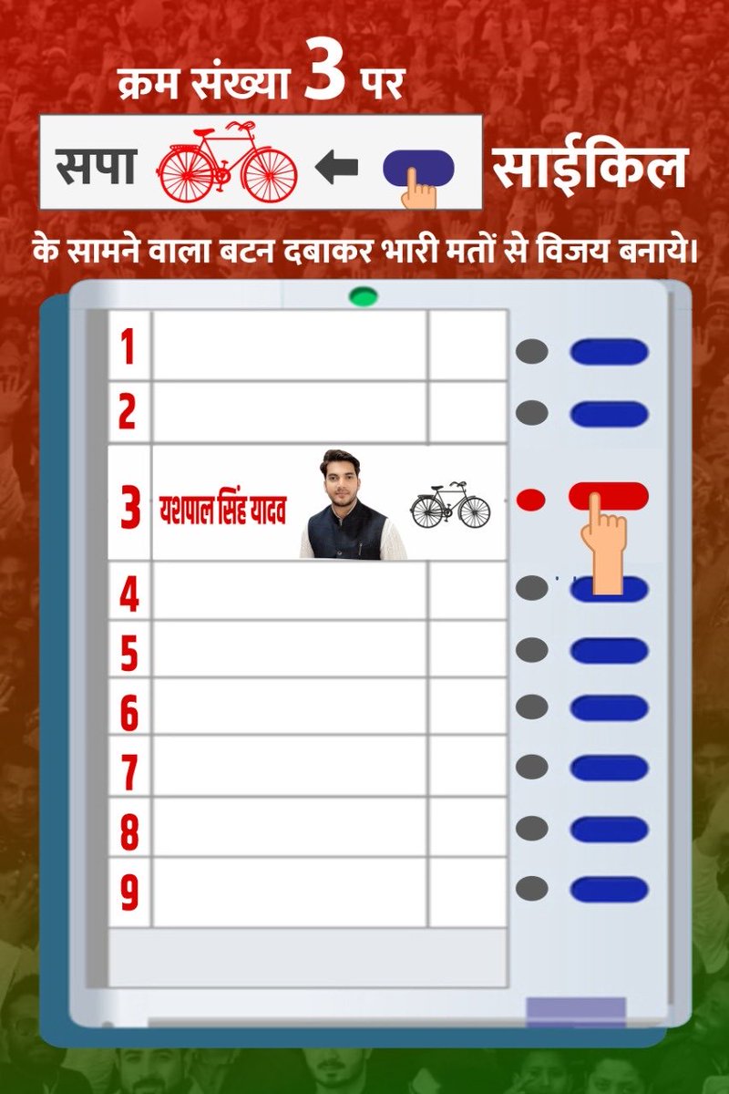 yashpal4all's tweet photo. क्रम संख्या 𝟯 पर साईकिल के सामने वाला बटन दबाकर आप मुझे अपना आशीर्वाद दीजिये और बबीना से बेरोज़गारी और भ्रष्टाचार पर विराम लगाने में सहयोग कीजिये। 
आपका अपना यशपाल सिंह यादव 
प्रत्याशी, बबीना विधानसभा
#YashpalSinghYadav #Babina https://t.co/bbraUOpzGI