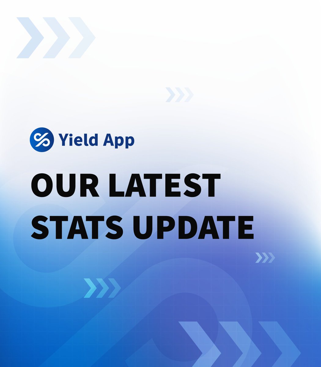 YieldApp's tweet image. It’s time for our latest stats ⬇️

Managed assets : $522,241,500 💰
2,253 #BTC 
72,252 #ETH
186,092,453 #Stablecoins
116,725,512 #YLD
$YLD on platform : 80.06% 
YLD locked: 69.7 M

🥳YIELDers 76,945🥳
Diamond tier members 2,643 💪

Stats: yield.app/stats