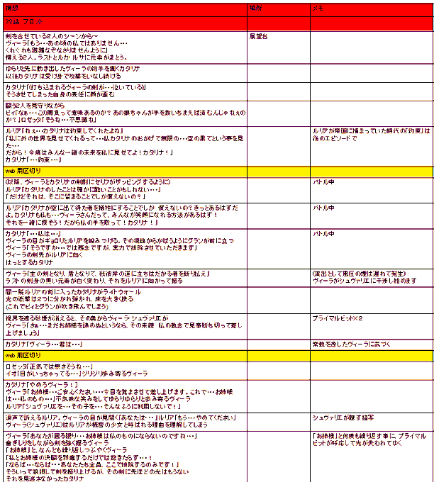 ふと思い出したのだけど、ぐりゃぶるコミカライズでネーム担当時、プロットの段階で複数の担当(編集、原作サイド、作画班)別に伝わる様に作成していたので、カクヨム原文だとやはり今1つ2つ情報が少なく感じてしまう。 