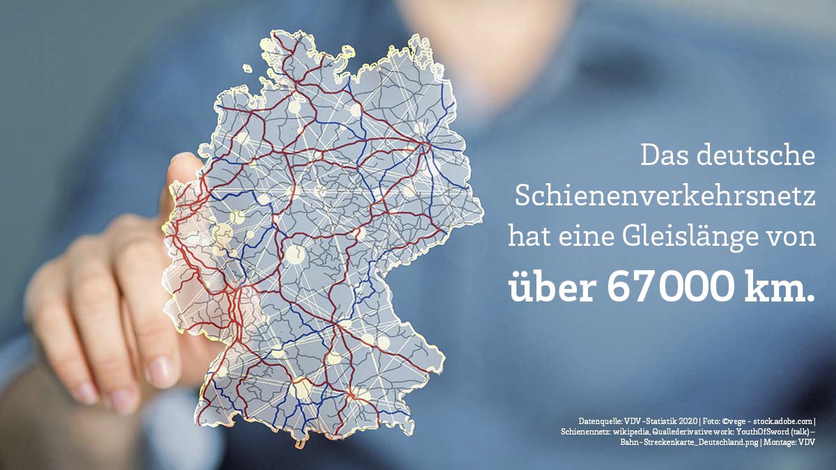 VDV_Verband's tweet photo. Stark vernetzt! 
Das Schienenverkehrsnetz hat eine Gleislänge von über 67.000 km. 

Aber es geht noch mehr: Mit der #Reaktivierung von #Bahnstrecken kann das #Schienennetz schnell &amp; günstig erweitert werden. 

#mehrbewegen #zahlderwoche 

VDV-Statistik: https://t.co/YVSaFyggUX https://t.co/OssY969BF6