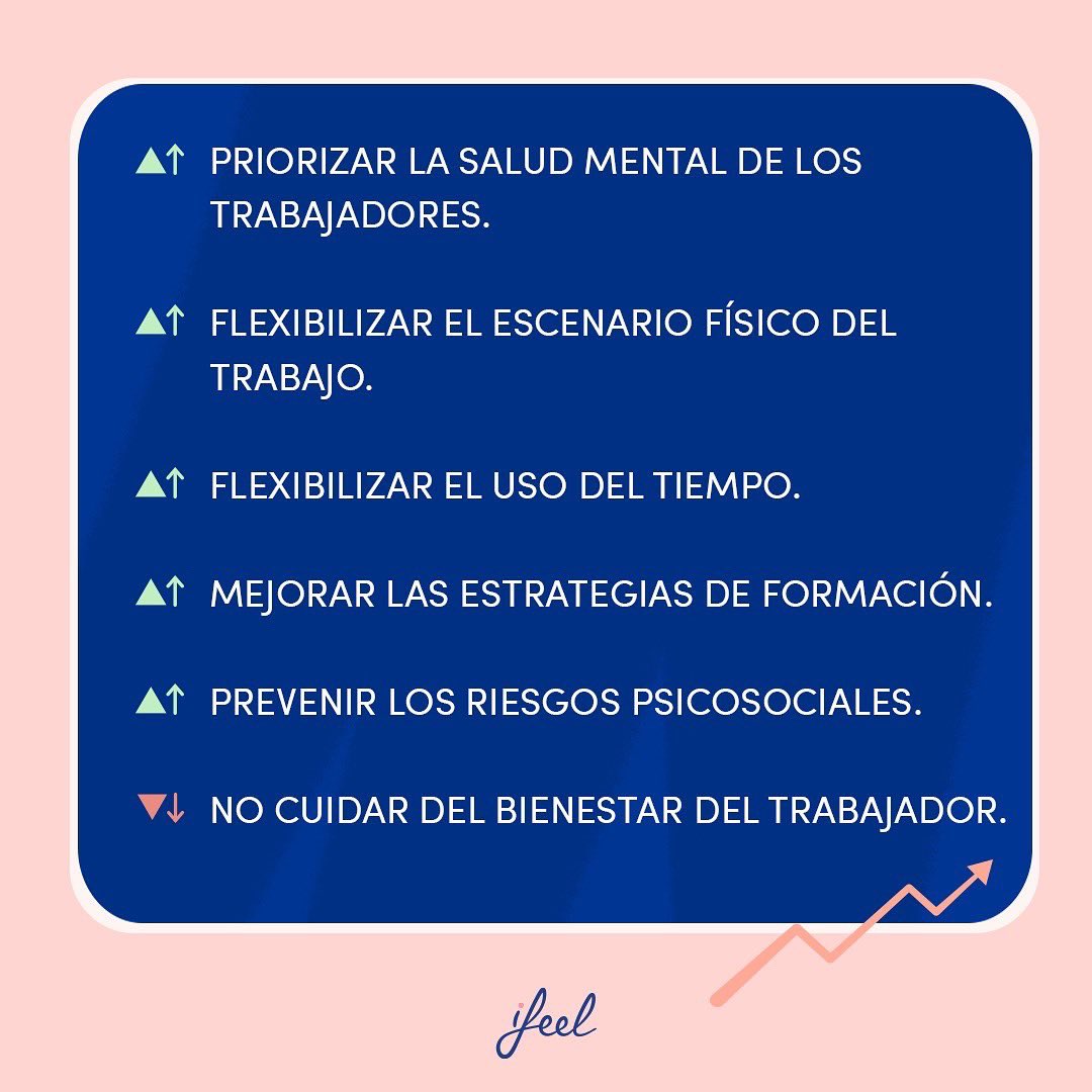 ifeelonline's tweet photo. ¿Cuáles son las principales tendencias en #recursoshumanos durante este año?

En este post te lo contamos ✍🏼 https://t.co/YNl55k5OeR

🗣 Pista: priorizar la #saludmental y el #bienestaremocional del #empleado es una de las esenciales. https://t.co/tq6QqF2gyW