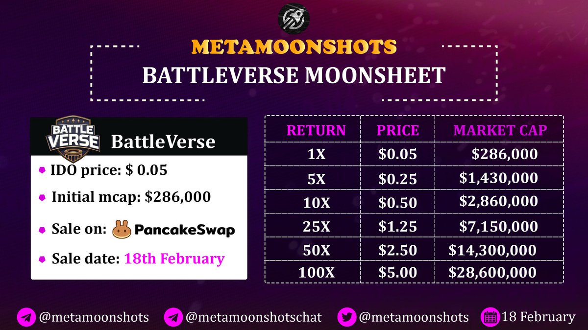 Metamoonshots🚀 tweet media