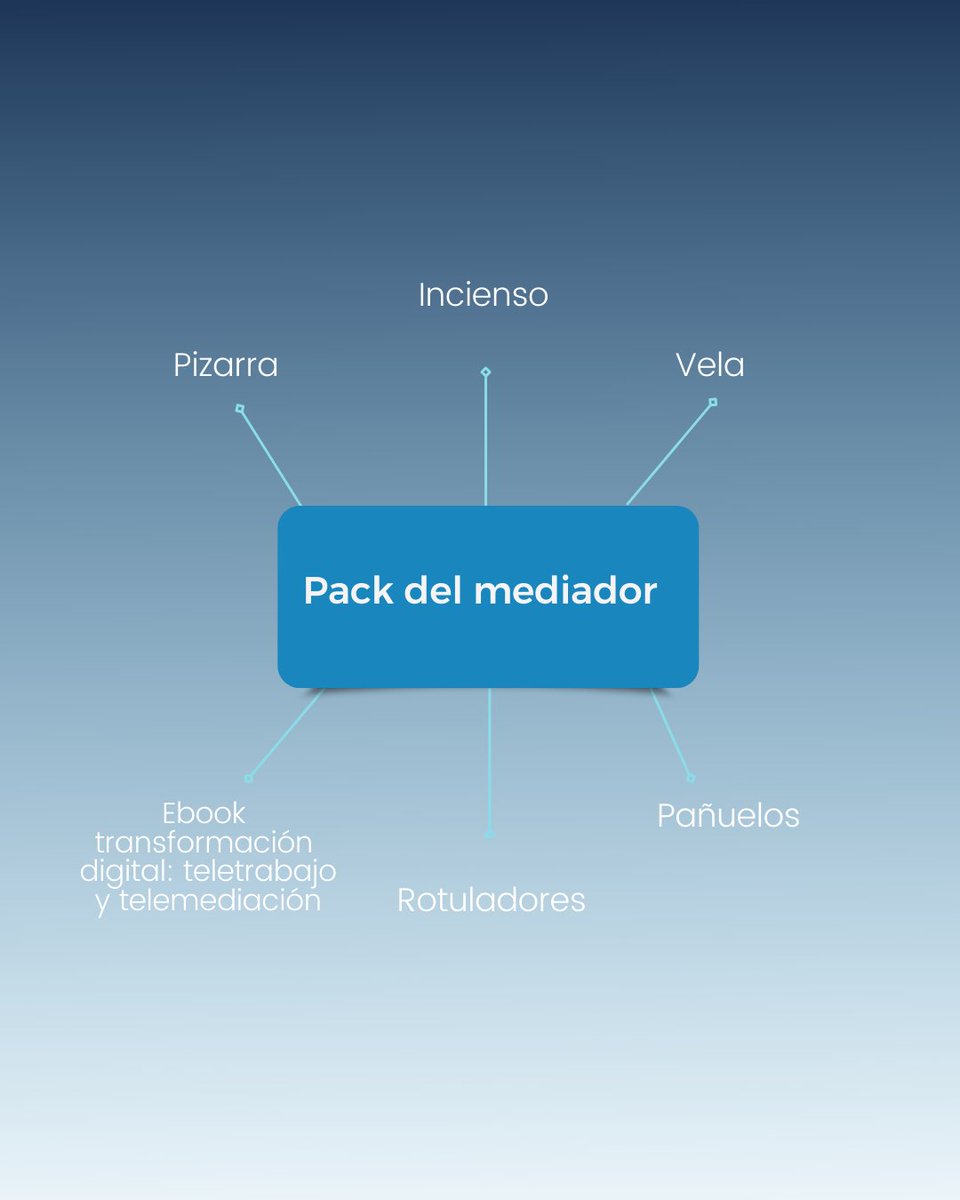 ♦️Encuesta para Mediadores.
.
Sorteo del PACK para el Mediador.
.
¿Quieres participar y ganar un premiazo? ✅
.
👉 forms.gle/15egiQkBXGPuTw…