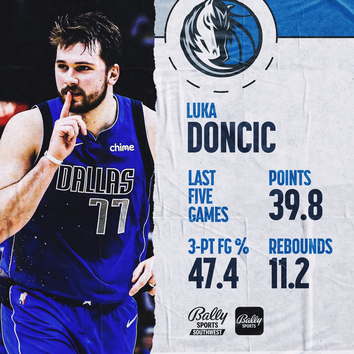 Best player in the NBA right now.

Period.