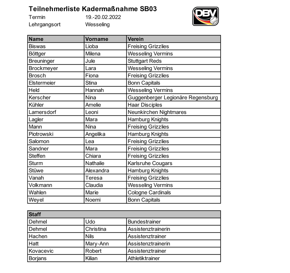 Baseball & Softball tweet media