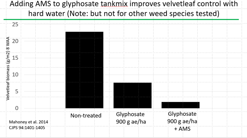 Many considering using a min label rate of glyphosate due to $$. Several tips from <a href="/psikkema1/">Peter Sikkema</a> work to help maintain efficacy (+many others): spray when weeds are small, use rates according to weed spp present, use low water vol, apply 9am-6pm, use quality water. <a href="/RidgetownCampus/">Ridgetown Campus</a>