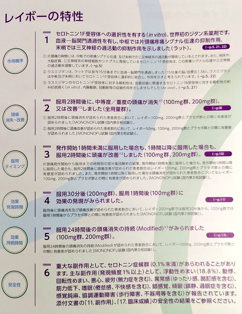 きりん 薬剤師 勉強 新しい片頭痛治療薬 レイボー錠 ラスミジタンコハク酸塩錠 が現在発売準備中 セロトニン1f受容体への選択性を有する世界初のジタン系薬剤 服用タイミングが重要なトリプタン系と違い 発作開始1時間後に服用した場合であっても