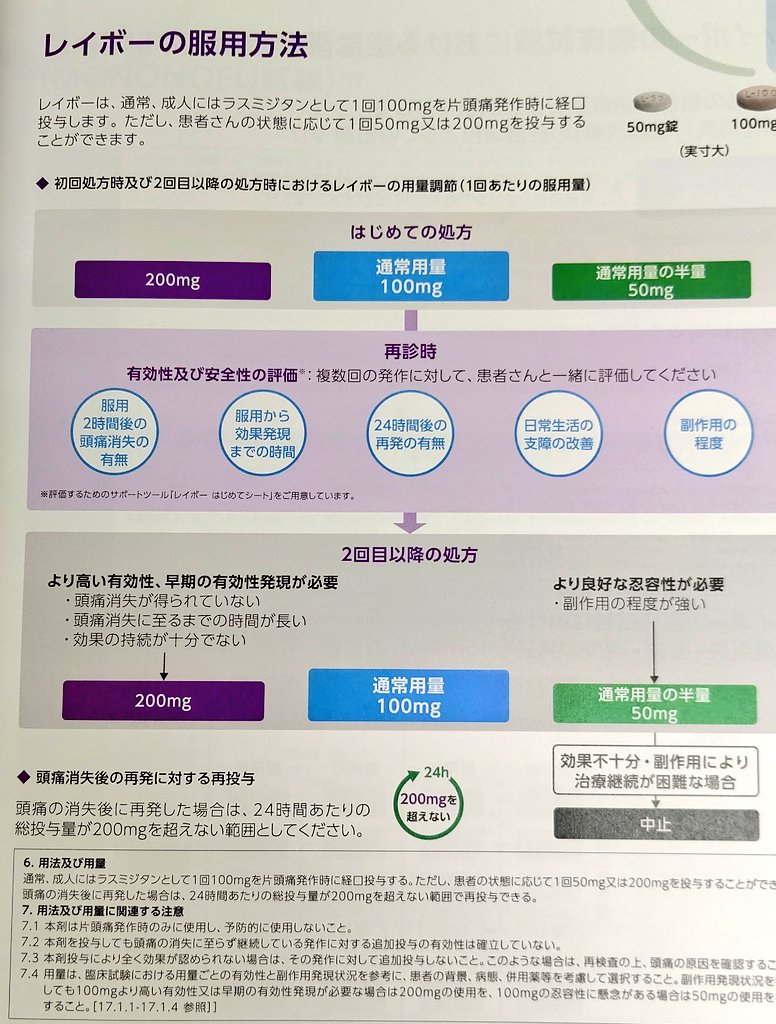 きりん 薬剤師 勉強 新しい片頭痛治療薬 レイボー錠 ラスミジタンコハク酸塩錠 が現在発売準備中 セロトニン1f受容体への選択性を有する世界初のジタン系薬剤 服用タイミングが重要なトリプタン系と違い 発作開始1時間後に服用した場合であっても