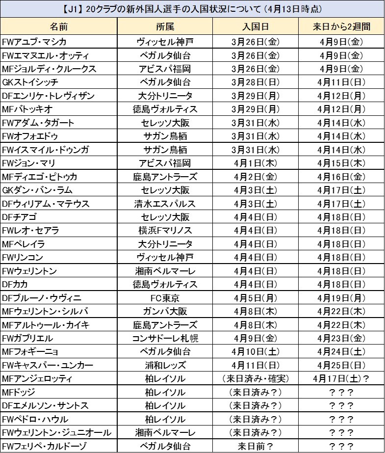じじ サッカーコラム J3 Plus J3plus Twitter