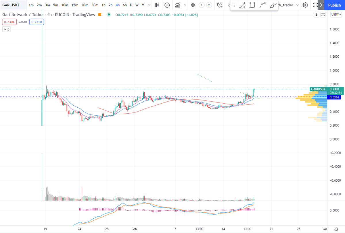 quantitative_'s tweet photo. $gari - jestli to chápu dobře, tak je to Tick-Tock na blockhainu https://t.co/6O3BzAS9qj