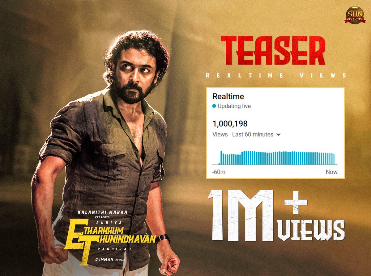 sunpictures's tweet photo. 1M+ real time views for #ETteaser 🔥

▶ https://t.co/ITAxMlj99C

@Suriya_offl @pandiraj_dir #Sathyaraj @immancomposer @RathnaveluDop @priyankaamohan @VinayRai1809 @sooriofficial @AntonyLRuben #ET #EtharkkumThunindhavan https://t.co/7oWAjeST2w