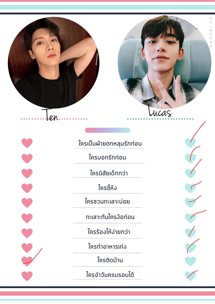 Wishyoufinnion's tweet photo. พี่ชิต ติดบ้านหรือติดใครในบ้าน เอาดี ๆ #tenlu #tencas https://t.co/XfbtvYBEKV