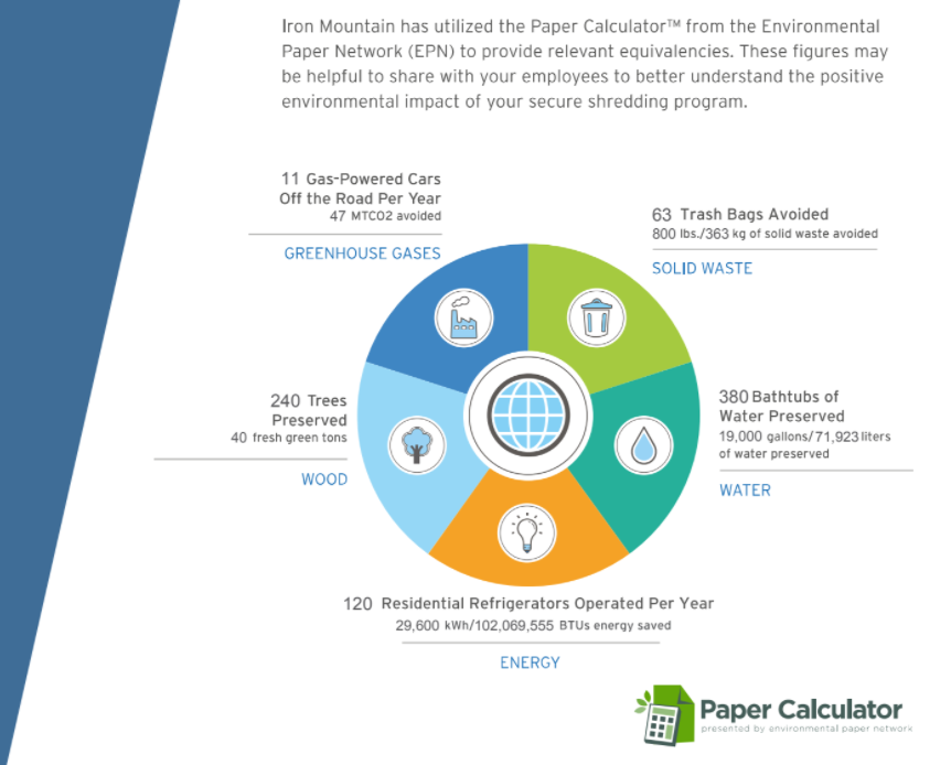 kgugl's tweet photo. Another great example of a company using insights and data to help their customers achieve their #ESG goals. Customers can use this valuable data in their ESG/ #Sustainability  reporting toward #recycling and/or landfill diversion goals. https://t.co/4sXv6ha4Mw