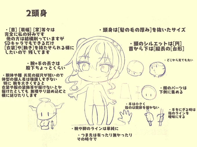 いつもではありませんが私がSDキャラを描く時に気にしているところ ざっくりまとめです素人の趣味の範囲です 