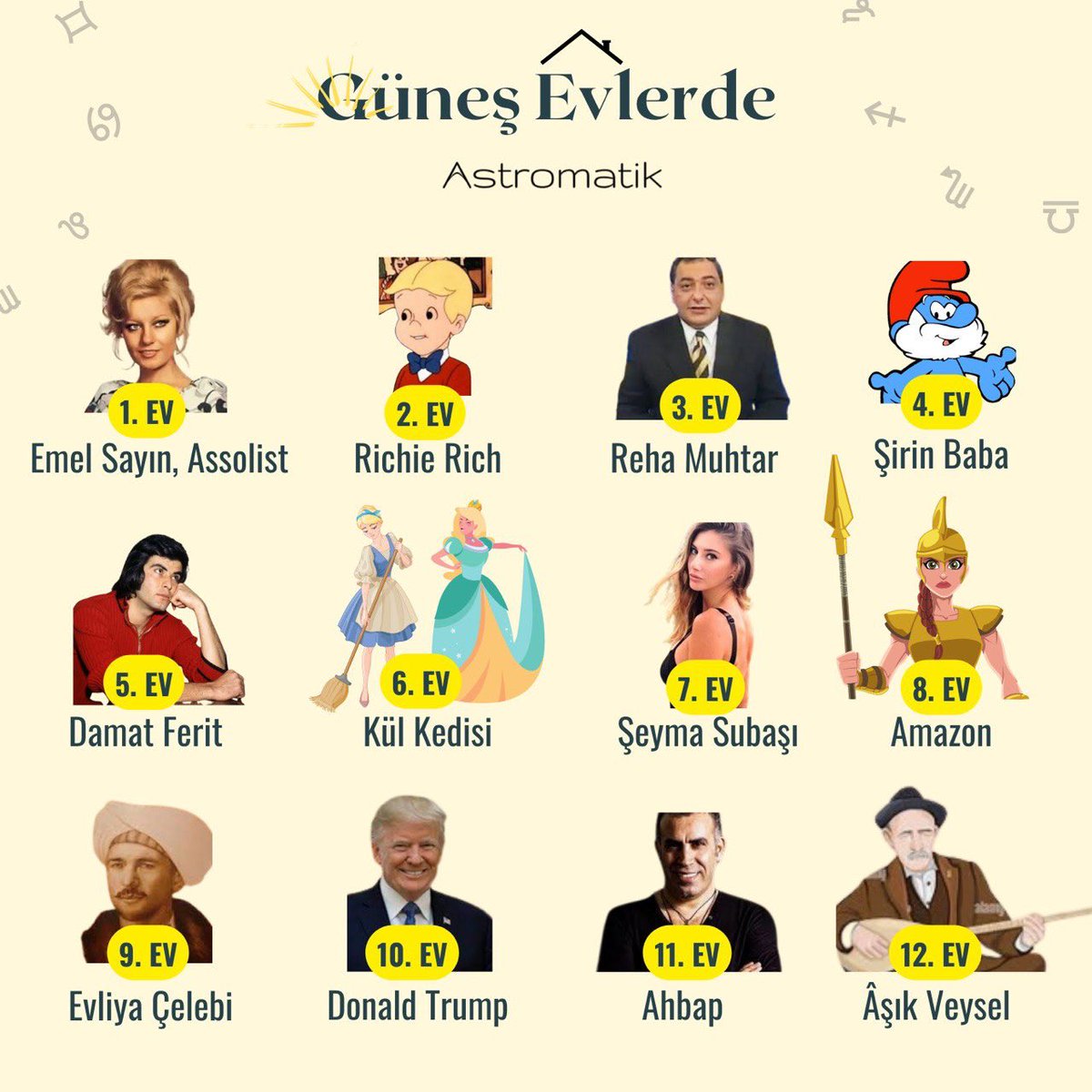 Astromatikk's tweet photo. Güneş’in kaçıncı evde😃✋ https://t.co/TB2YUItult