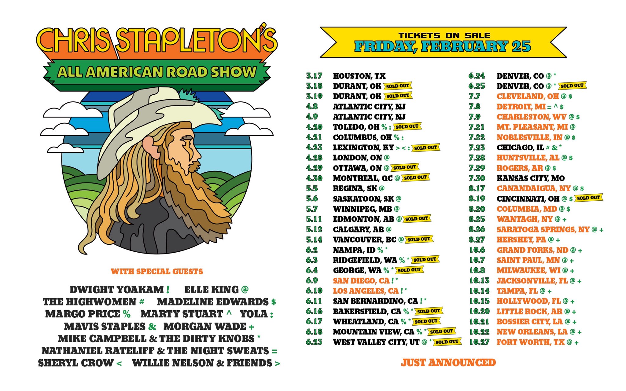 Chris Stapleton Tour 2025 Kansas City