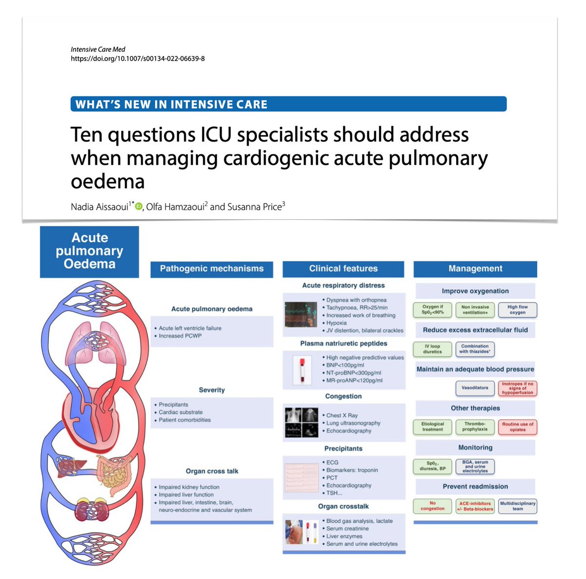 Acute pulmonary edema in #ICU:
1⃣what is it?
2⃣pathophysiology
3⃣actors of organ cross talk
4⃣how to recognise
5⃣management goals
6⃣ensure adequate oxygenation
7⃣loop diuretics
8⃣role of vasodilators
9⃣multidisciplinary teams needed?
🔟avoiding readmission
bit.ly/3LGkdqL