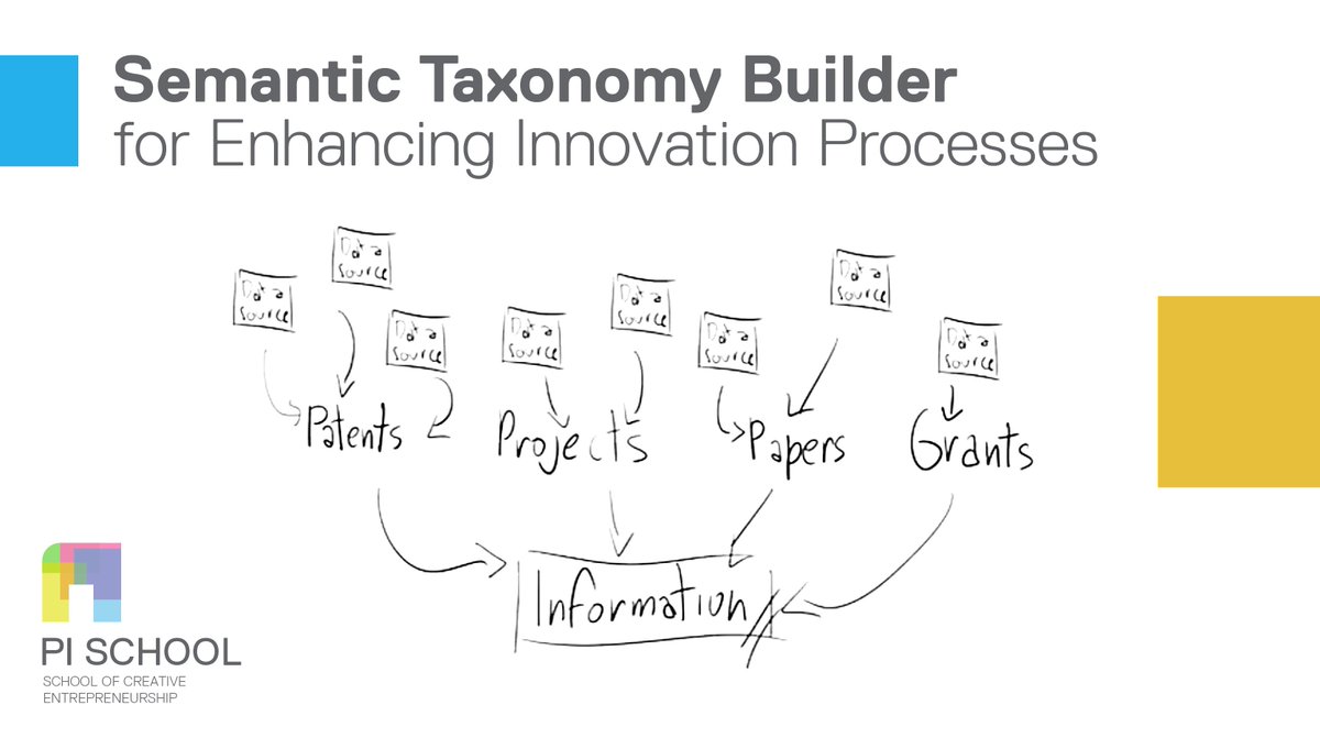 Let's go deeper into the #NLProc challenge "Semantic taxonomy builder for Enhancing Innovation Processes". Sponsored by <a href="/InnoEngineering/">Innovation Engineering</a> it involves <a href="/lucasvictorasso/">Lucas</a> <a href="/srbharathi/">Ravindra Bharathi</a>. Mentor Alberto Danese, coach <a href="/denocris/">Cristiano De Nobili</a>. Watch and leave your comments pischool.link/IE