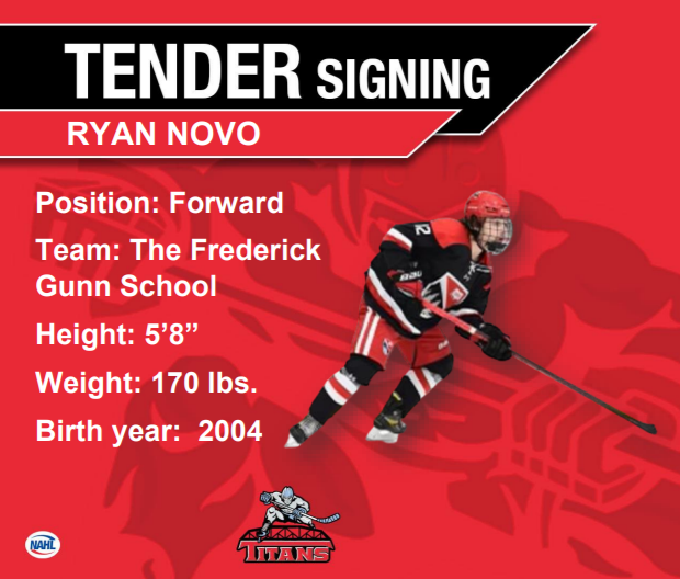 NAHLTitans's tweet photo. Titans tender Forward Ryan Novo from The Frederick Gunn School. https://t.co/JPQ37y9Ydd https://t.co/pjUacU3ii9
