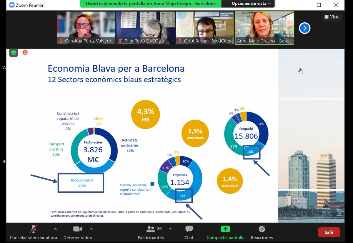 🌊🐟Many thanks to everyone who participated in this morning’s seminar on #sustainablebluefood in Catalonia! We worked with local actors on the policy recommendations of @bluefasma about the implementation of the #circulareconomy in fishing and aquaculture sector