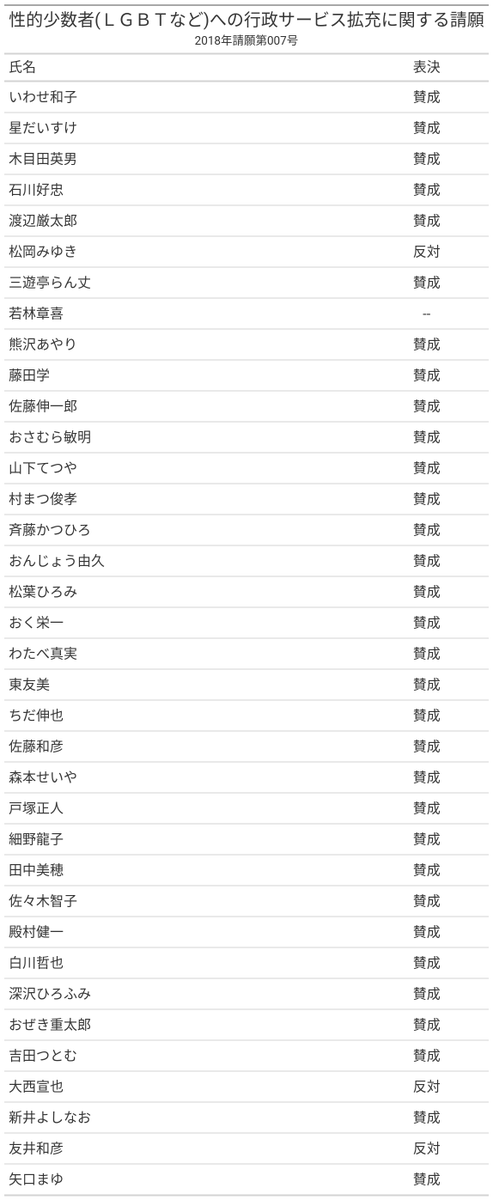 GoVoteMACHIDA's tweet photo. Q: 町田市議会にはどんな対立軸があるんだろう？
A: 大きく3つの軸に分けることができます。それぞれの軸は、複数の争点を含みます。
例えば、軸Dim3 には、共生社会に関する争点が含まれます。詳しくはリンク先の表を参照願います。
#町田市議選
https://t.co/eYcTi1t3HB https://t.co/GEbpx2N8kb