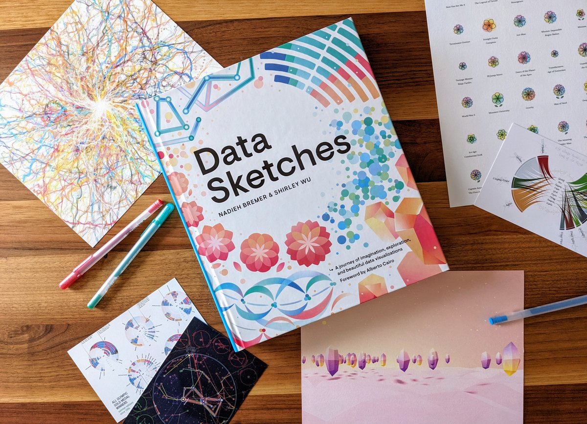 Starting in ±45mins! Join us for a cozy virtual “party” 🥳

⏰10:30 ET / 16:30 CET
📍twitch.tv/sxywu

We’ll show you the postcards and prints ✨ 

Also tweet us your experiences w/ our book (or mention them in the Twitch chat)—we’d love to read them on stream ❤️