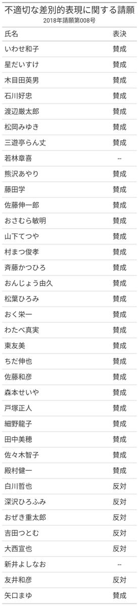 GoVoteMACHIDA's tweet photo. Q: 町田市議会にはどんな対立軸があるんだろう？
A: 大きく3つの軸に分けることができます。それぞれの軸は、複数の争点を含みます。
例えば、軸Dim3 には、共生社会に関する争点が含まれます。詳しくはリンク先の表を参照願います。
#町田市議選
https://t.co/eYcTi1t3HB https://t.co/GEbpx2N8kb